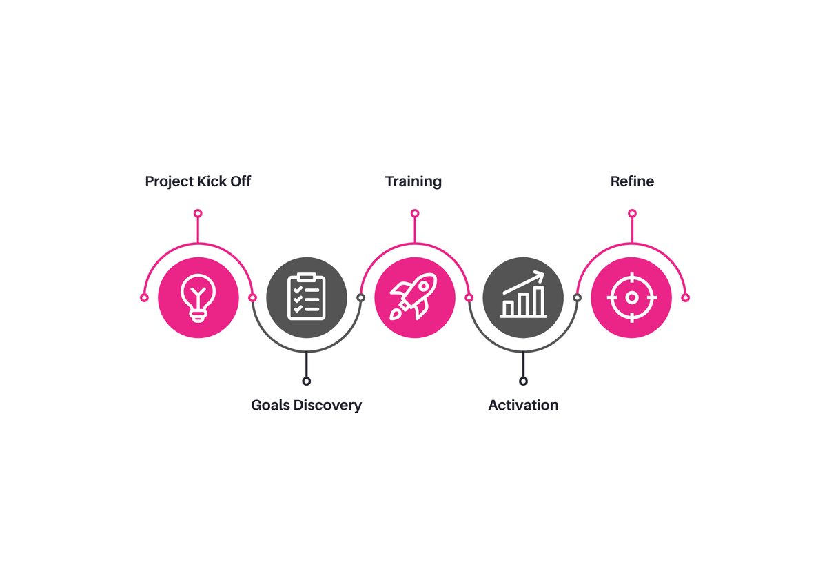 Red Black and White Modern Business Growth Journey Timeline A4 (Landscape) (1)